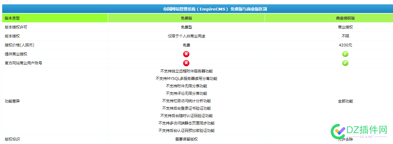 织梦dedecms可以免费使用啊，为什么都在骂他？ 织梦,dedecms,可以,免费,使用