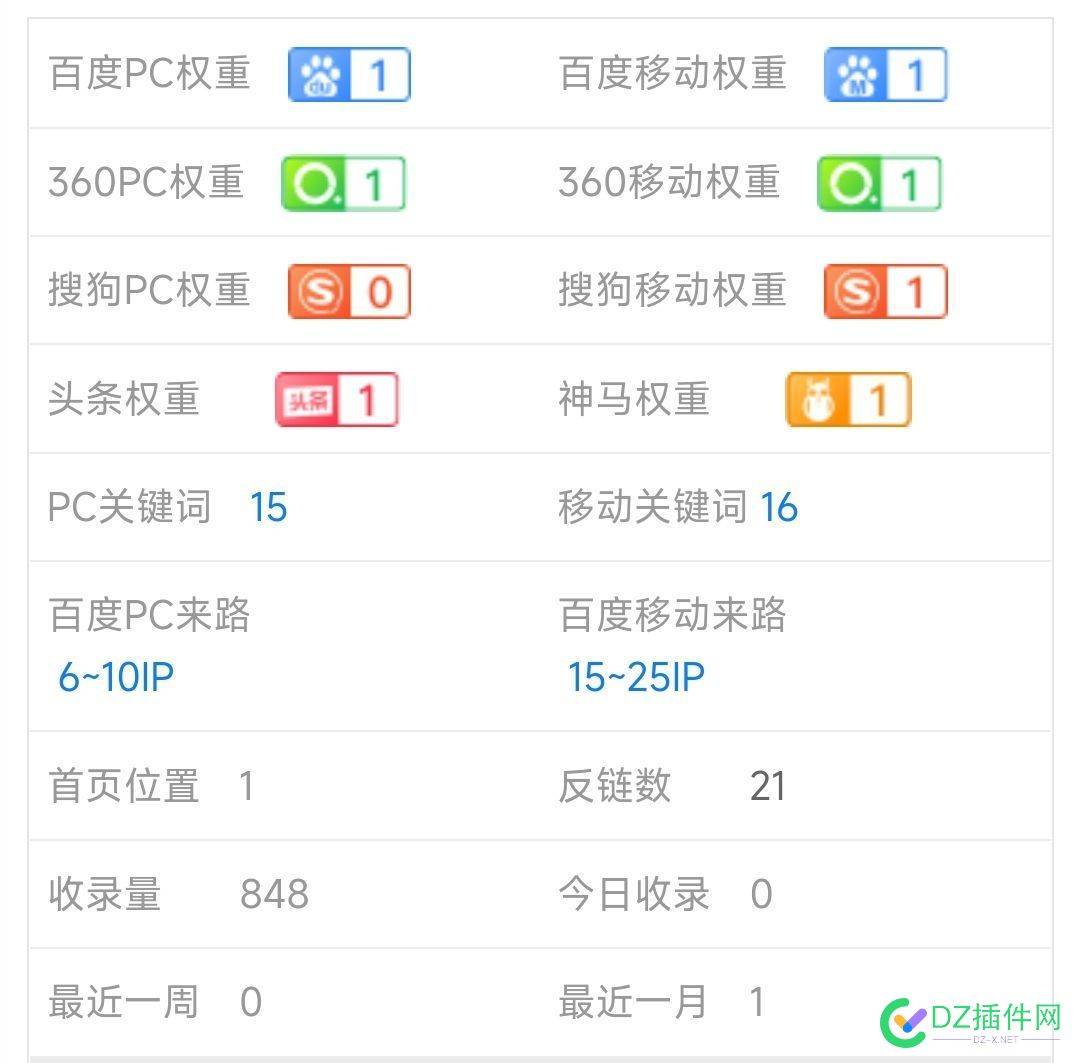 这样子的seo能卖多少钱 点微,可可,西瓜,it618