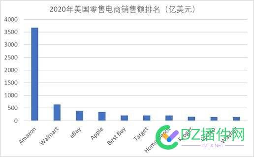 一个持续多年的疑问：为什么中国没有电商独立站的土壤？ 可可,点微,西瓜,it618