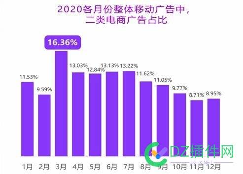 一个持续多年的疑问：为什么中国没有电商独立站的土壤？ 可可,点微,西瓜,it618