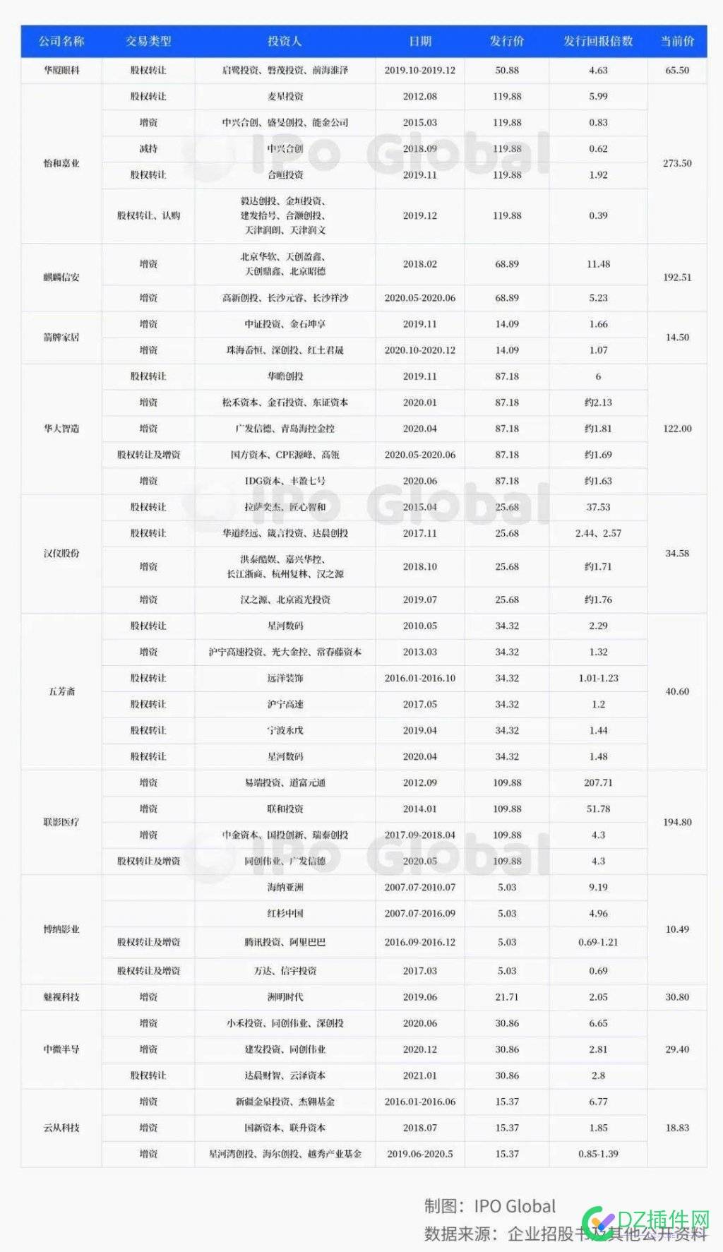 现在押中一个A股IPO，不同轮次的VC能赚多少钱？ 现在,在押,中一,一个,a股