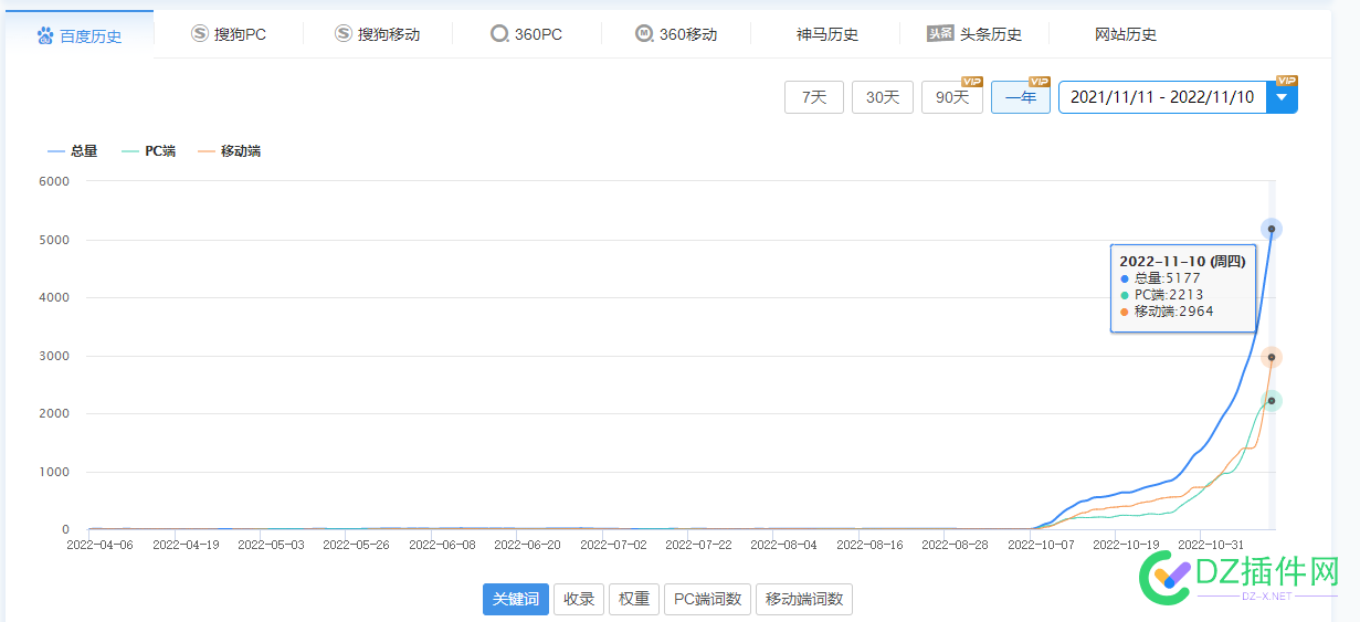 一起学习下5000买的花儿网如何起飞 一起,一起学习,学习,5000,买的