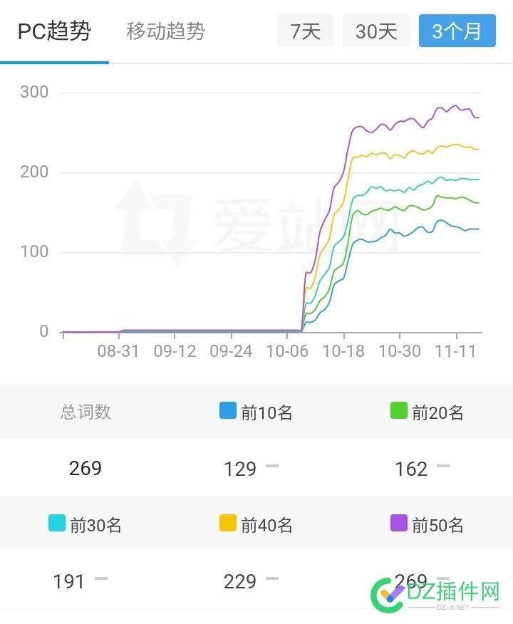 百度快排还是有效果的，给你们看看我挖掘到的快排厂商！ 西瓜,it618,点微,可可