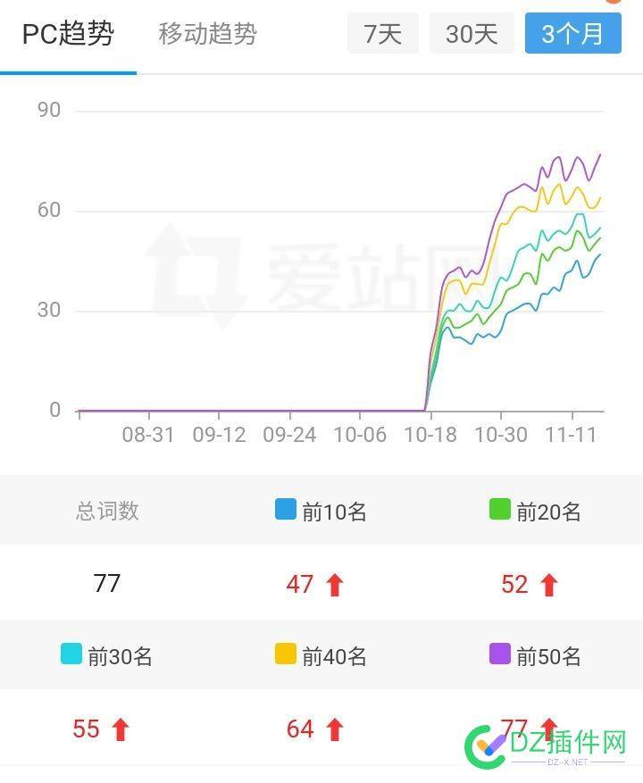 百度快排还是有效果的，给你们看看我挖掘到的快排厂商！ 西瓜,it618,点微,可可