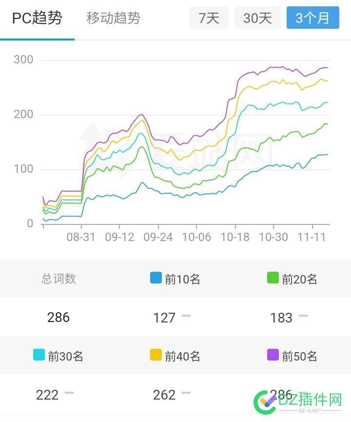 百度快排还是有效果的，给你们看看我挖掘到的快排厂商！ 西瓜,it618,点微,可可