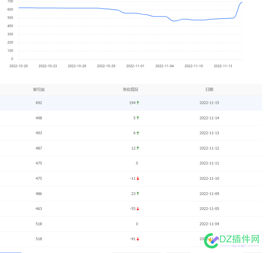 掉了一个月的索引终于又涨回来了 掉了,一个,索引,终于,回来