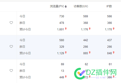 今天流量暴涨么？三个企业站 今天,流量,暴涨,三个,企业