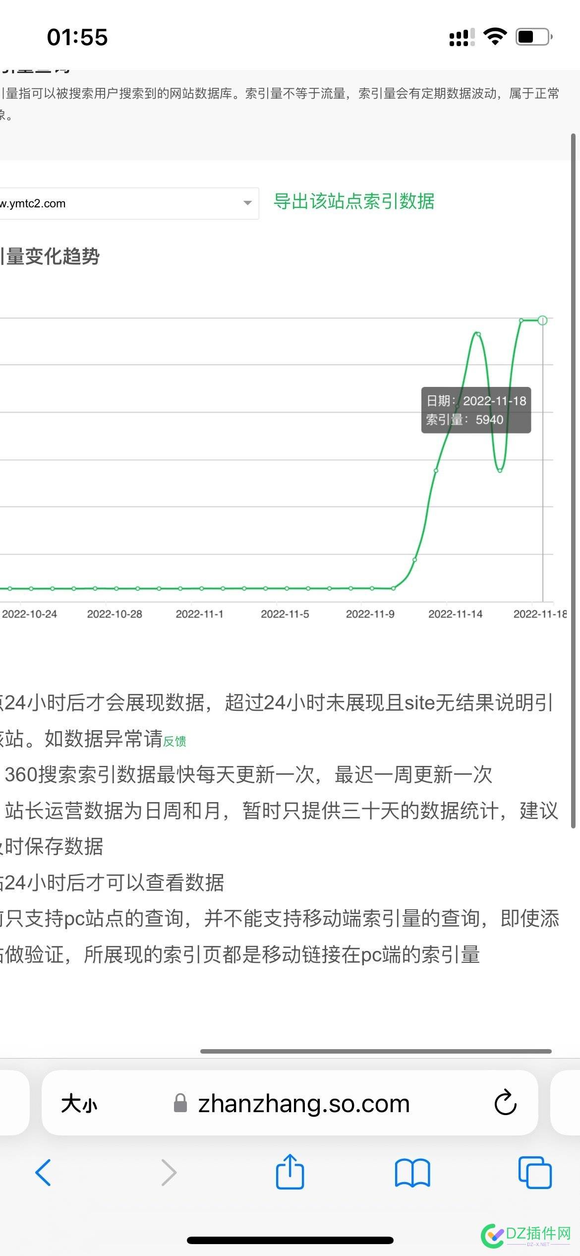 新站做成这样的数据，各位大佬来点评下 新站,做成,这样,数据,各位