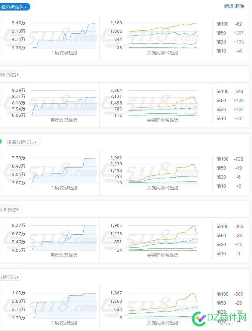 用5118一看 今天各位肯定都挺惨 it618,可可,点微,西瓜