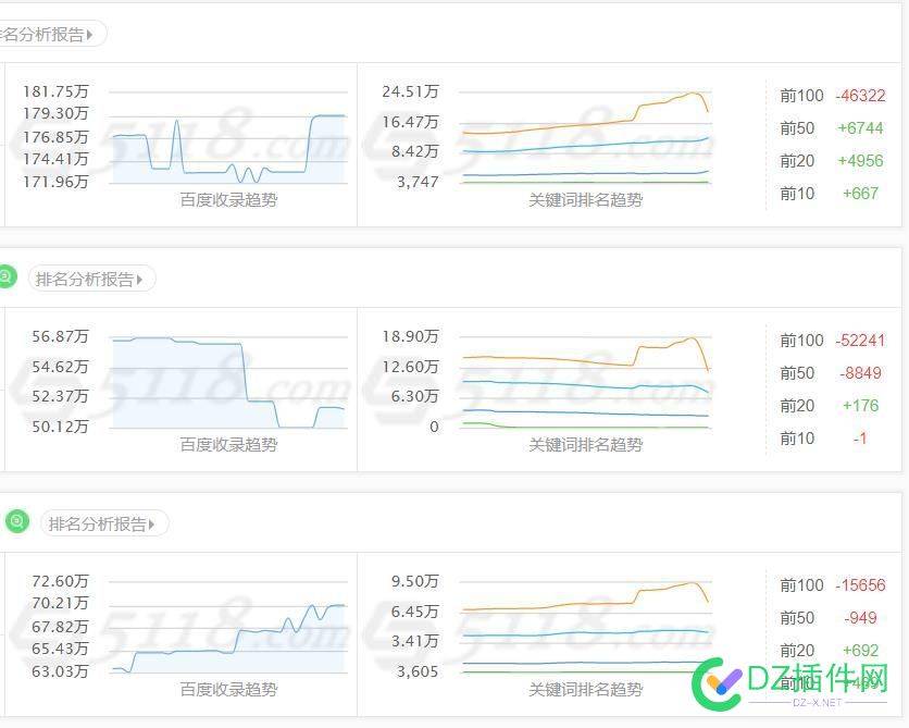 用5118一看 今天各位肯定都挺惨 it618,可可,点微,西瓜