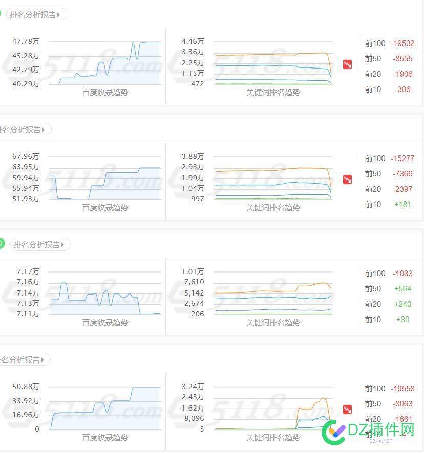 用5118一看 今天各位肯定都挺惨 it618,可可,点微,西瓜