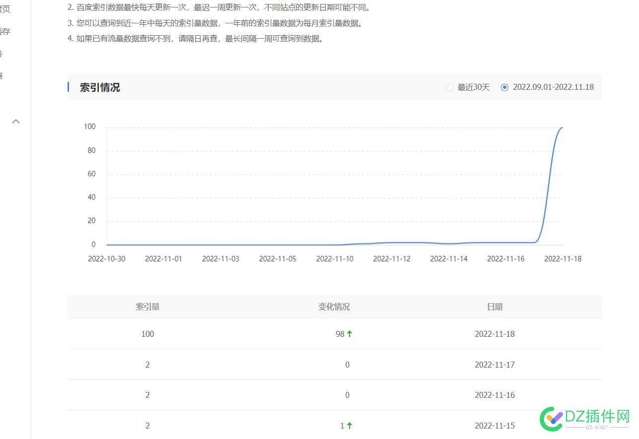 从cc回到com的第20天 索引更新了 回到,com,20天,索引,更新