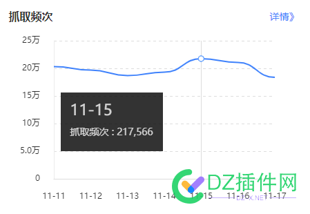 今天大家的蜘蛛咋样啊 今天,大家,蜘蛛,咋样,我的