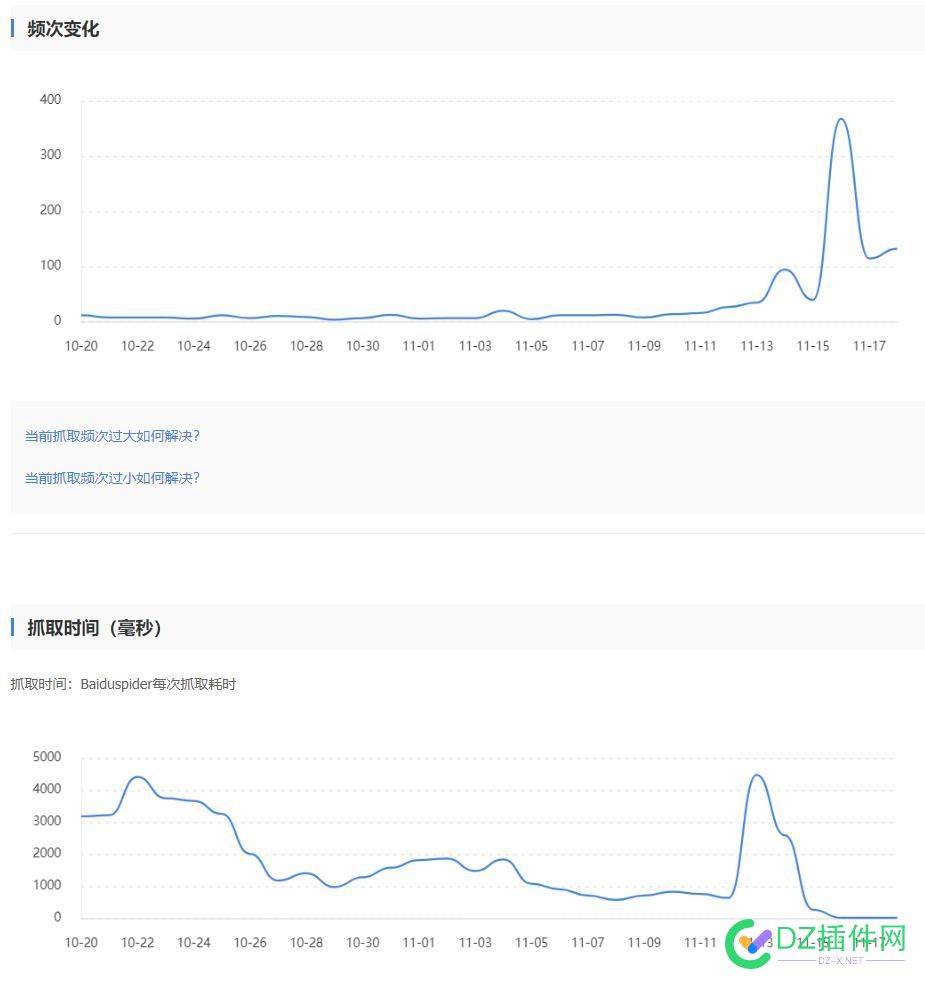 半死不活的网站回炉重做 可能会有惊喜 半死不活,死不,活的,网站,回炉