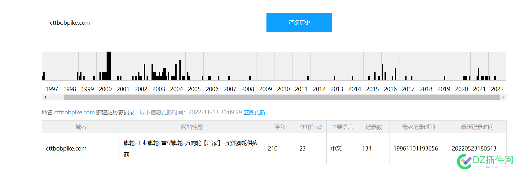 兄弟们95年注册的老域名到现在值钱吗有建站历史 兄弟,兄弟们,注册,注册的,域名