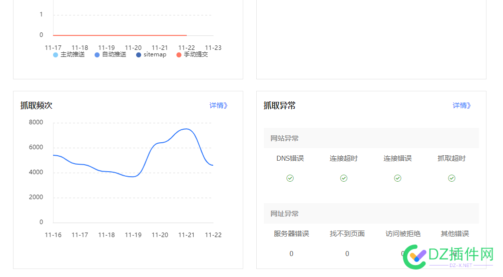 好奇，大家搭建的网站，经常网址异常？ 好奇,大家,搭建,网站,经常