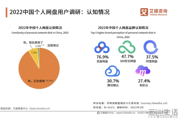 现在百度网盘市场份额这么大吗？就那几十k