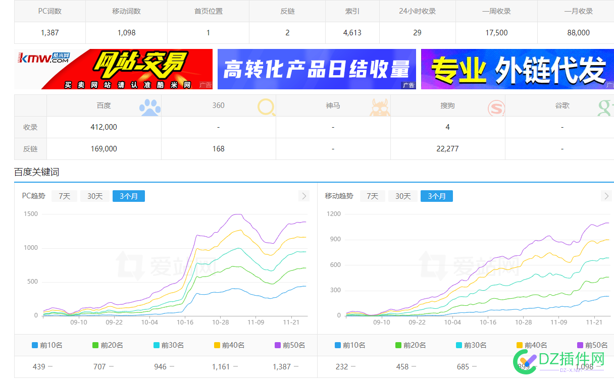 做站不要选CN的，是真的难卖，日收96% 不要,真的,小时,收录,一星