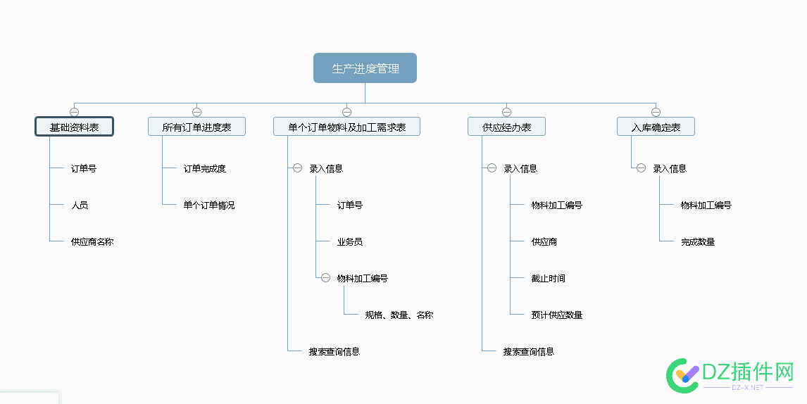 有没有什么生产管理系统满足下面这个要求的 有没有,没有,没有什么,什么,生产