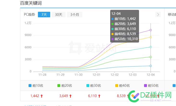 做站很难？五天直接起飞 很难,五天,直接,直接起飞,起飞