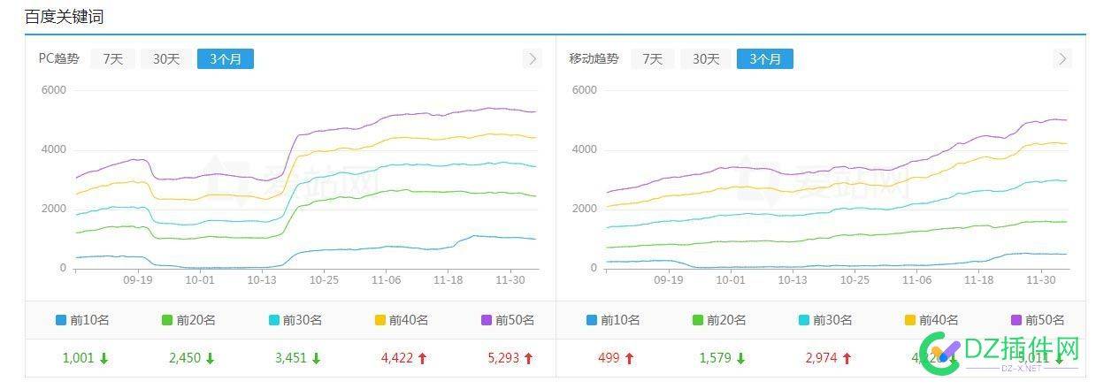 排行榜网站，求建议 排行,排行榜,网站,建议,当前