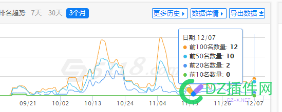 近几个月5118，爱站我感觉BUG了，好像也就站长正常！兄弟们进来讨论下 几个,5118,感觉,bug,好像