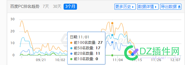 近几个月5118，爱站我感觉BUG了，好像也就站长正常！兄弟们进来讨论下 几个,5118,感觉,bug,好像