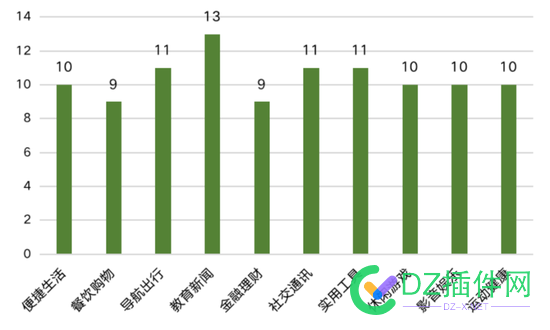 中消协：76.2%的调查对象对App适老化的现状整体持满意态度 中消,消协,76,调查,调查对象