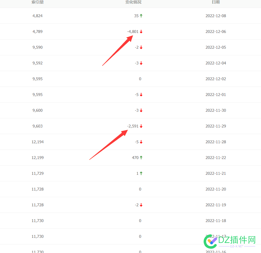 百度最近删索引有点狠呀！ 百度,最近,索引,有点,25635