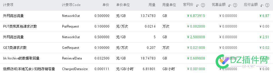 弹性计费  真的坑 弹性,计费,真的,25642