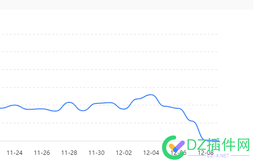 抓取频次归零了。。。 抓取,归零,人生,人生第一次,第一