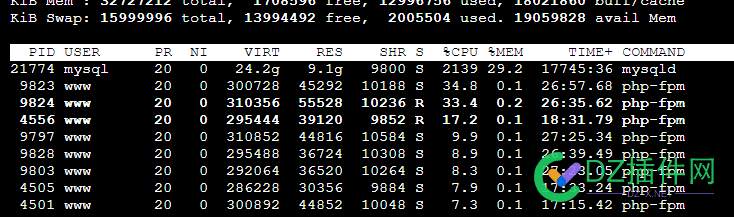 最近咋回事 CPU老是100% 最近,回事,cpu,老是,物理