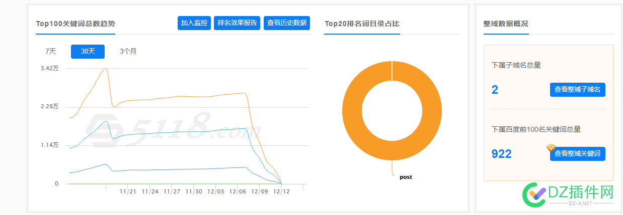 好不容易准备熬到三个月了，结果还是凉凉的 好不,好不容易,容易,准备,三个