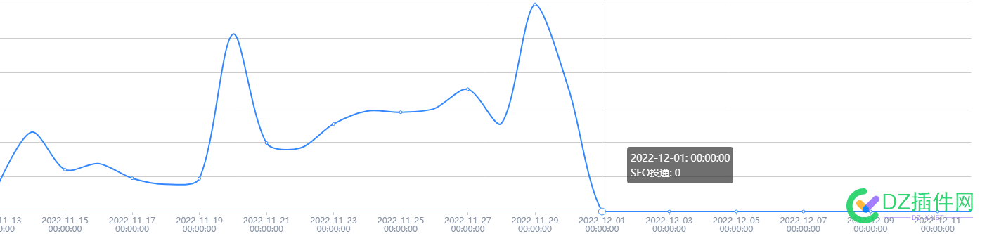 百度云加速seo投递突然为0是什么原因 百度,百度云,加速,seo,投递