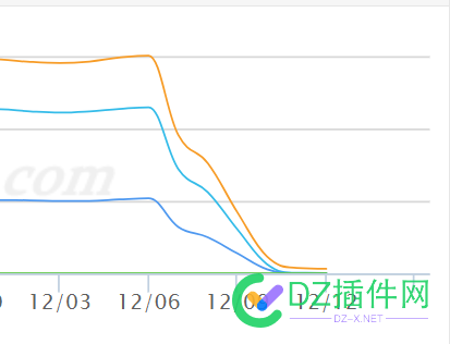 这是不是万能曲线啊？ 这是,是不是,不是,万能,曲线