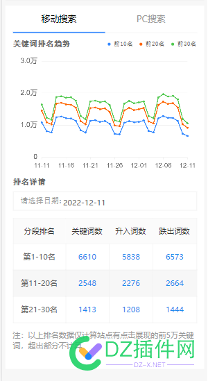 不要再看什么CHINAZ和爱站了！看官方数据吧！这个才准！ 