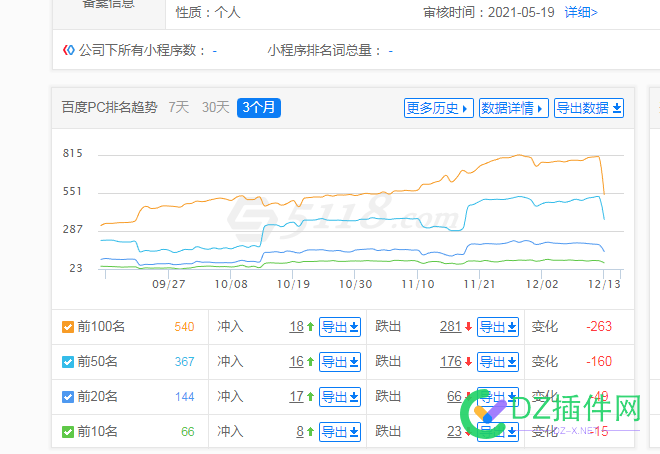 网站改版被降权了！！如何解决？ 网站,网站改版,改版,降权,如何