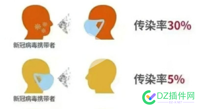 论口罩的重要性 