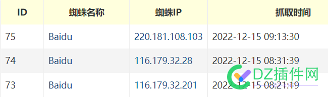 今天早上8:05过后蜘蛛突然不来了，你们也是吗？ 今天,早上,过后,蜘蛛,突然