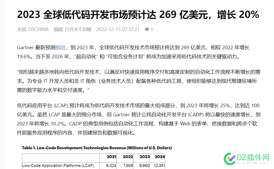 2023 全球低代码开发市场预计达 269 亿美元 全球,代码,开发,市场,预计