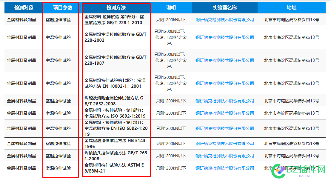 帮忙写个采集规则 帮忙,采集,规则,已经,完事