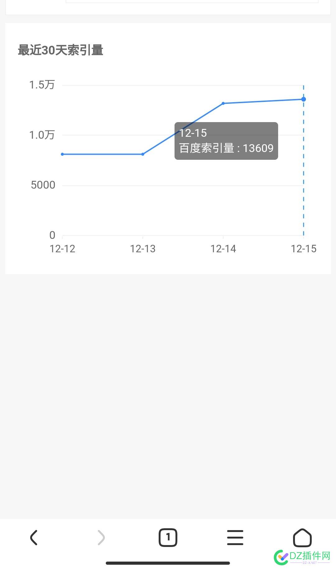 终于有索引了 终于,于有,索引,历史,一个
