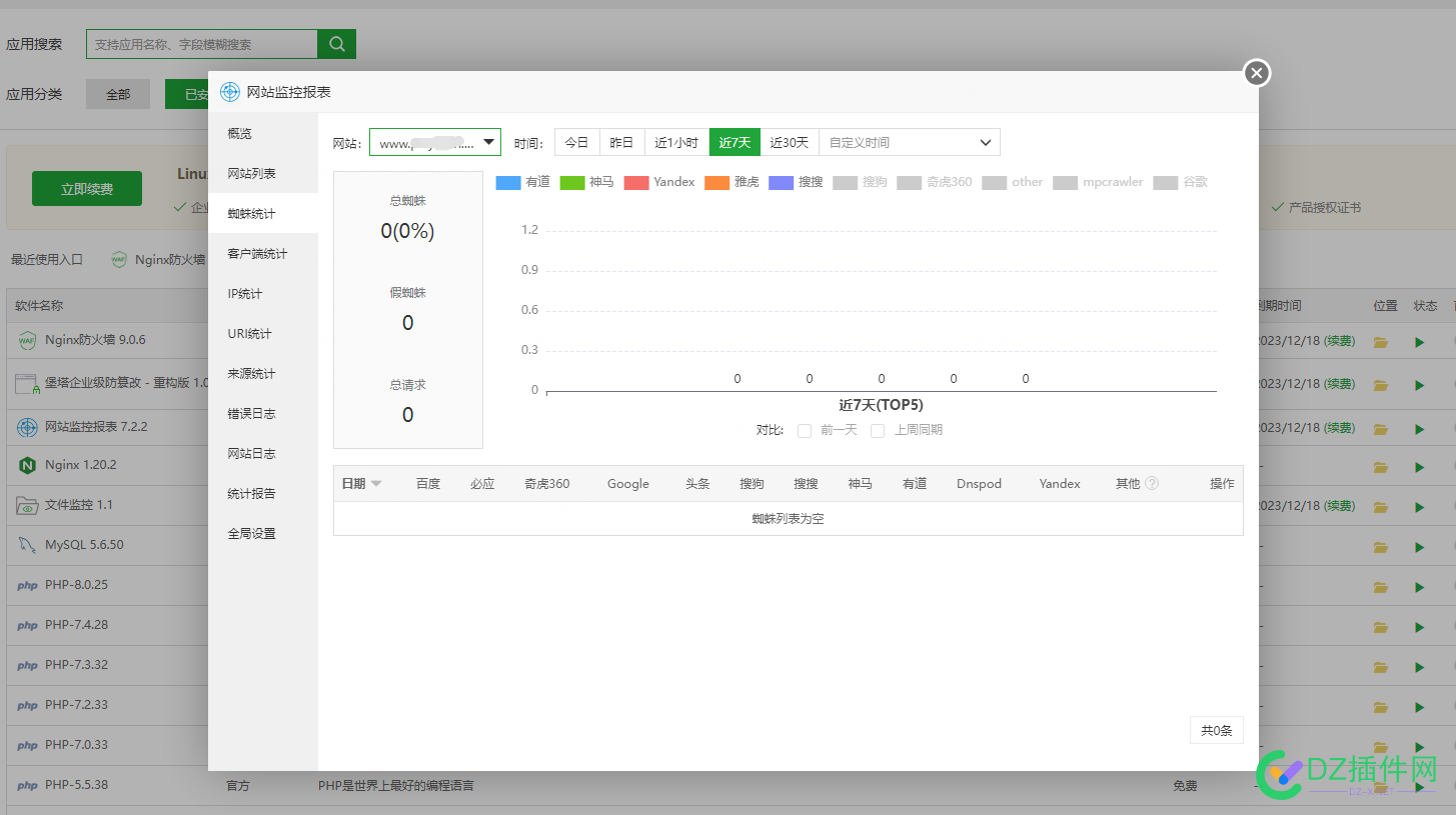 宝塔的网站监控报表真的好假。。。。 宝塔,网站,网站监控,监控,报表