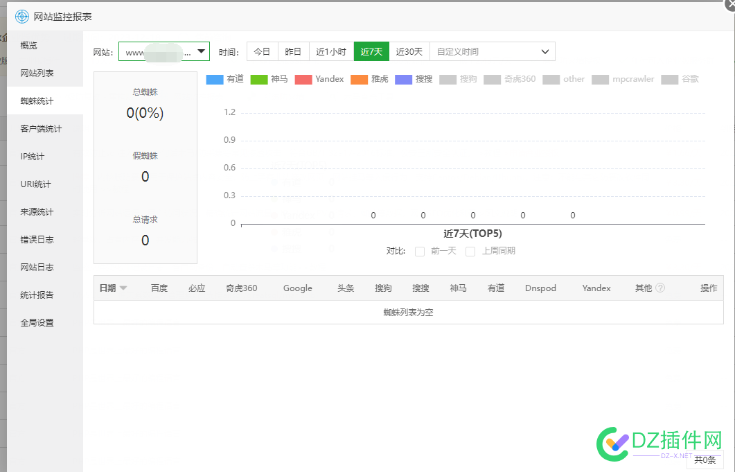 宝塔的网站监控报表真的好假。。。。 宝塔,网站,网站监控,监控,报表