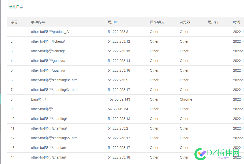 other-bot爬行  是什么？ 爬行,是什么,什么,26179