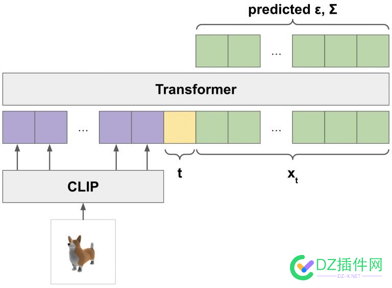 文本生成图像时代！OpenAI Point-E，单GPU不到一分钟出图 文本,生成,图像,时代,gpu