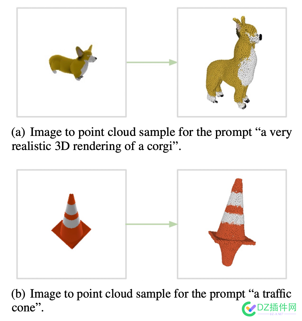 文本生成图像时代！OpenAI Point-E，单GPU不到一分钟出图 文本,生成,图像,时代,gpu