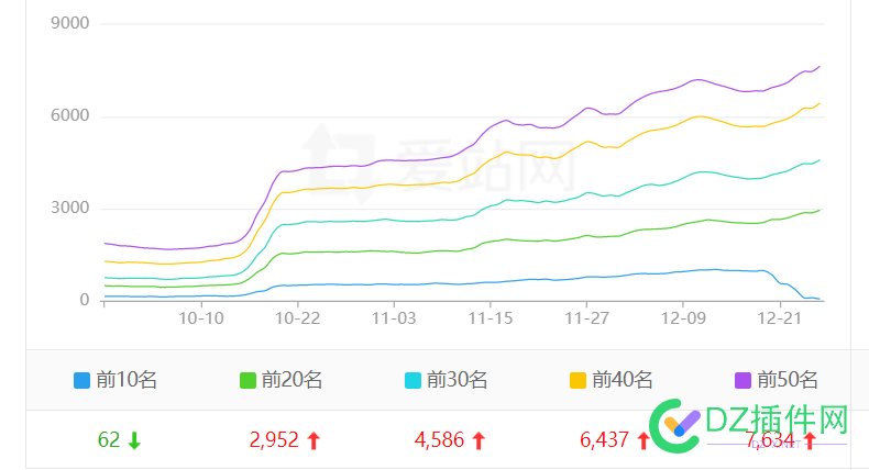 排名首页的词都掉了，被打击了？ 排名,首页,掉了,打击,完了