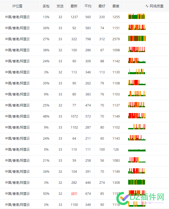 阿里云香港是不是还没稳定啊 阿里云,香港,是不是,不是,稳定