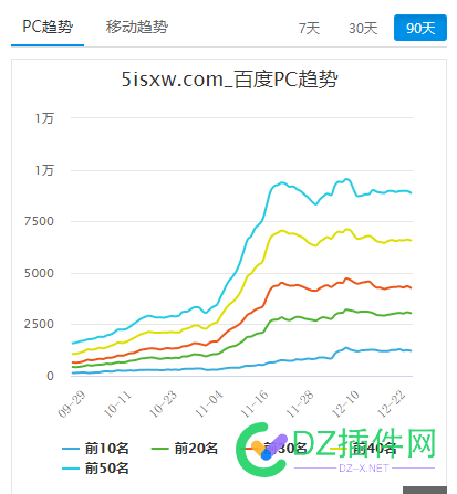 百度是区分不出来垃圾站或者采集站的 百度,百度是,区分,出来,垃圾